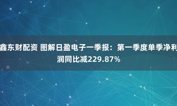 鑫东财配资 图解日盈电子一季报：第一季度单季净利润同比减229.87%